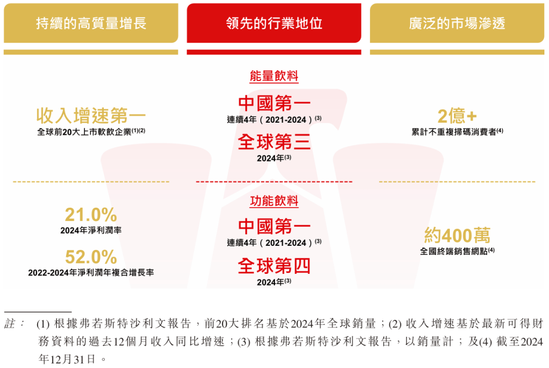 东鹏饮料计划在港交所上市！