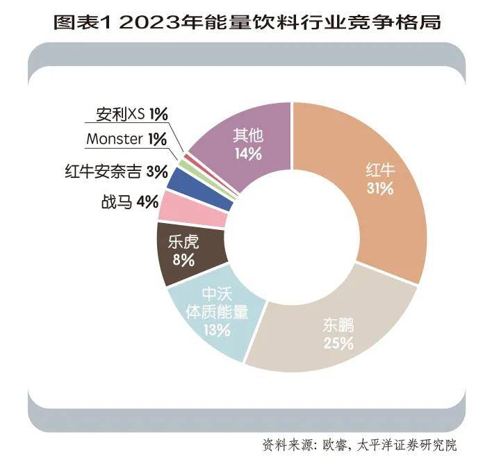 东鹏饮料，双品类优势渐显