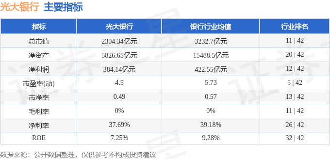 股票行情快报：光大银行（601818）3月20日主力资金净买入1021.88万元