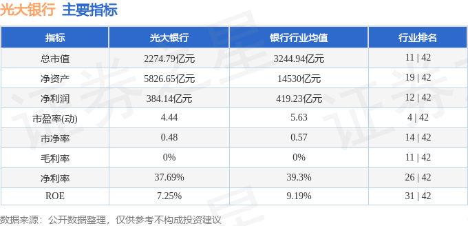 股票行情快报：光大银行（601818）2月20日主力资金净卖出1473.78万元