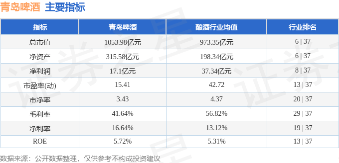 股票行情快报：青岛啤酒（600600）4月28日主力资金净买入1489.81万元