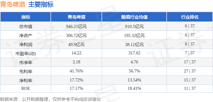 股票行情快报：青岛啤酒（600600）2月10日主力资金净买入786.54万元