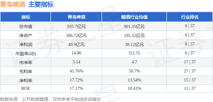 股票行情快报：青岛啤酒（600600）2月11日主力资金净卖出1866.81万元