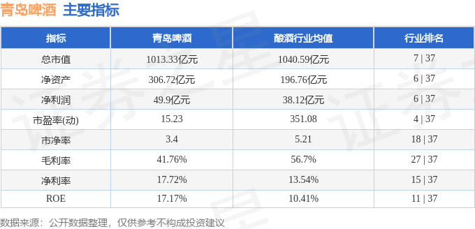 股票行情快报：青岛啤酒（600600）3月17日主力资金净买入5012.40万元