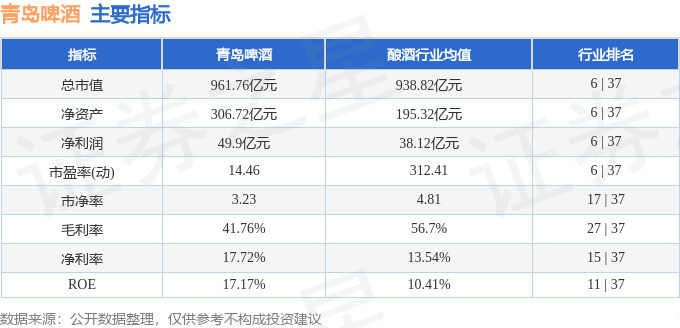 股票行情快报：青岛啤酒（600600）2月14日主力资金净卖出1303.17万元