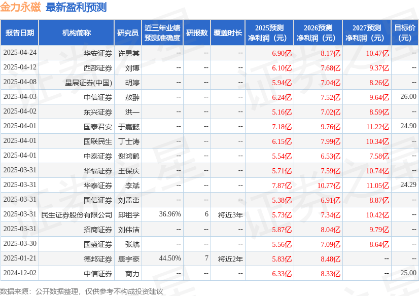 国金证券：给予金力永磁买入评级