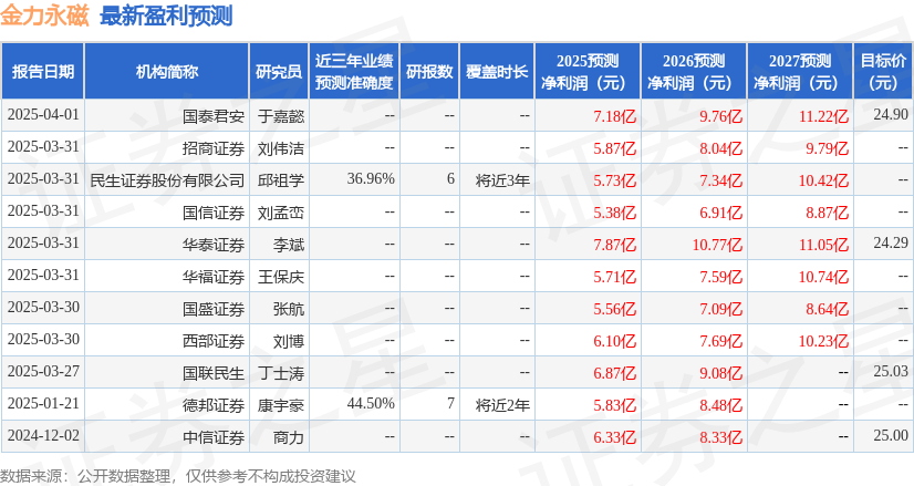 中邮证券：给予金力永磁买入评级