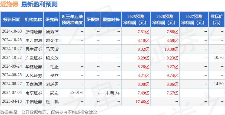 民生证券：给予爱施德买入评级