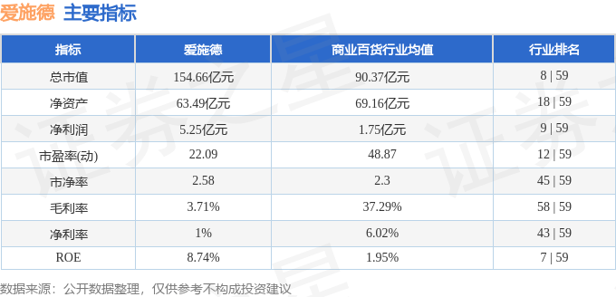 股票行情快报：爱施德（002416）4月2日主力资金净买入413.63万元