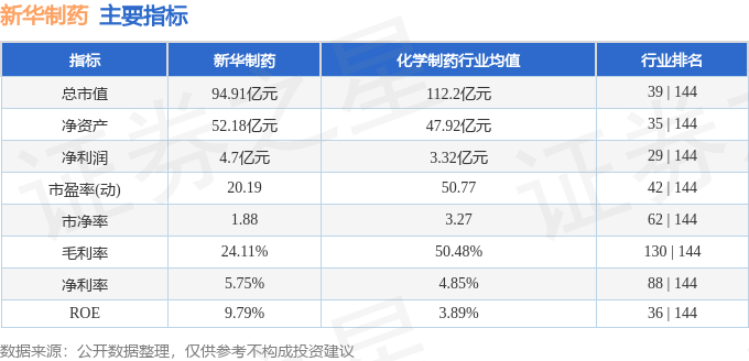 股票行情快报：新华制药（000756）4月7日主力资金净卖出2620.31万元