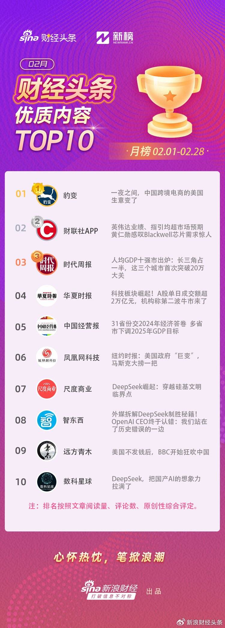 新浪财经头条X新榜|财经头条号2月月度榜单