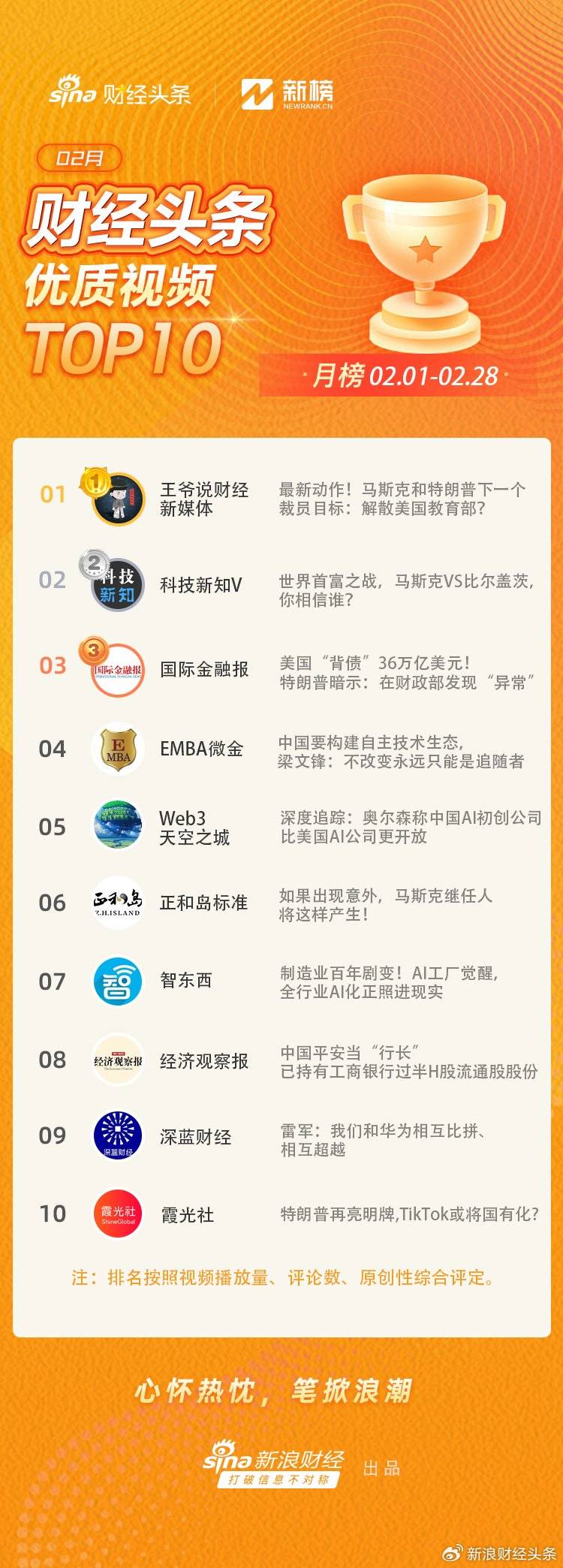 新浪财经头条X新榜|财经头条号2月月度榜单