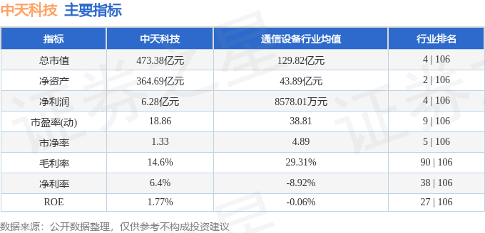股票行情快报：中天科技（600522）4月29日主力资金净卖出4860.46万元