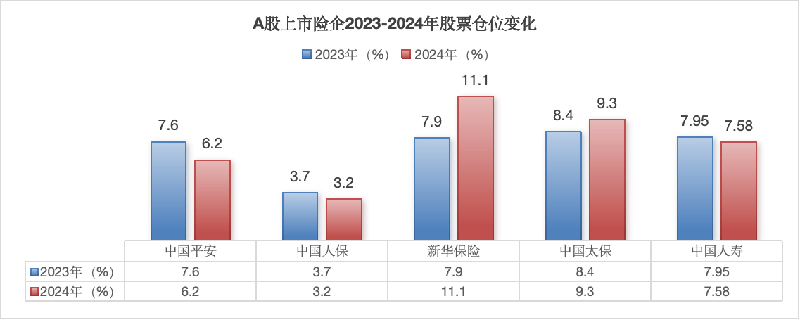 新华保险正在“先立后破”