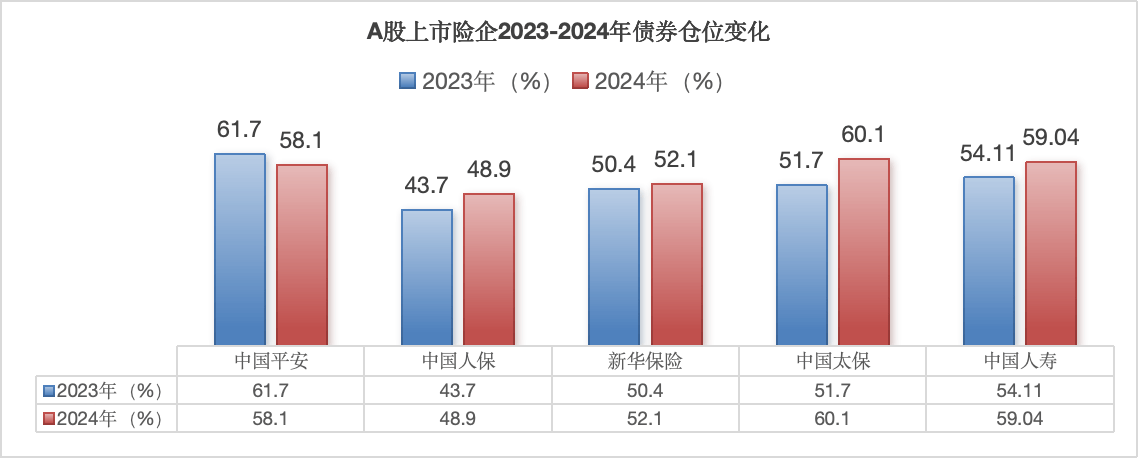 新华保险正在“先立后破”