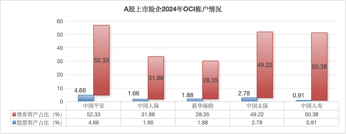 新华保险正在“先立后破”