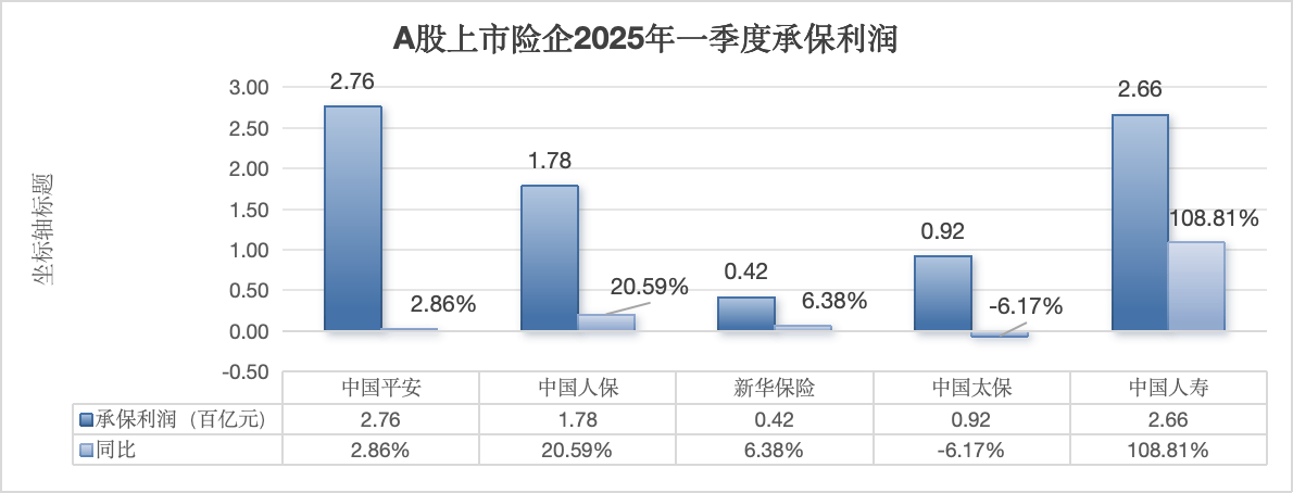 新华保险正在“先立后破”