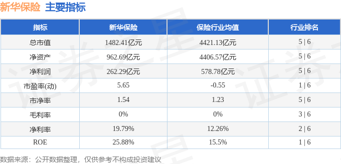 股票行情快报：新华保险（601336）4月8日主力资金净买入3859.55万元