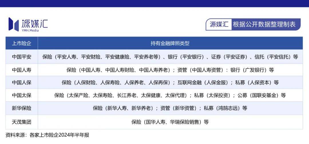 券商“航母”国泰海通，新华保险虎视眈眈