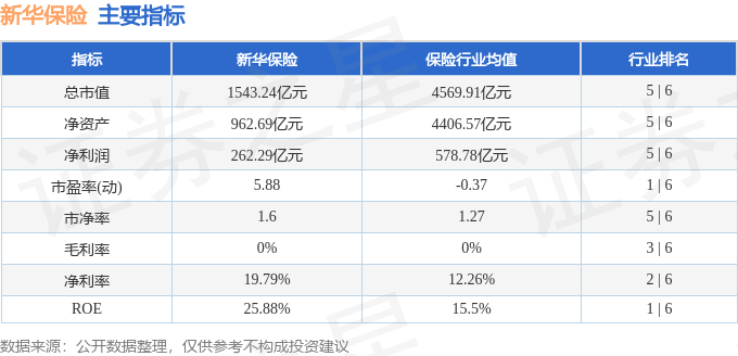 股票行情快报：新华保险（601336）4月23日主力资金净卖出3080.59万元