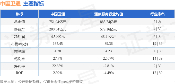 股票行情快报：中国卫通（601698）4月7日主力资金净卖出1.52亿元