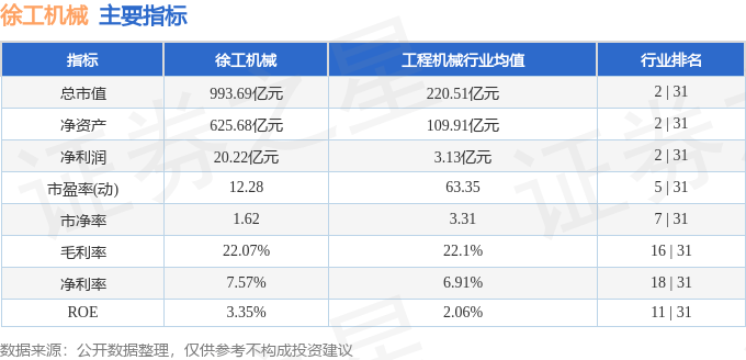 股票行情快报：徐工机械（000425）5月21日主力资金净卖出1064.85万元