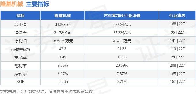 股票行情快报：隆基机械（002363）5月21日主力资金净卖出395.59万元