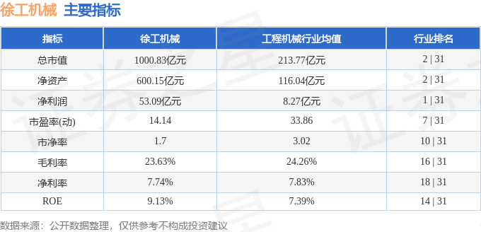 股票行情快报：徐工机械（000425）4月9日主力资金净买入5194.73万元