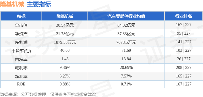 股票行情快报：隆基机械（002363）5月7日主力资金净卖出372.26万元