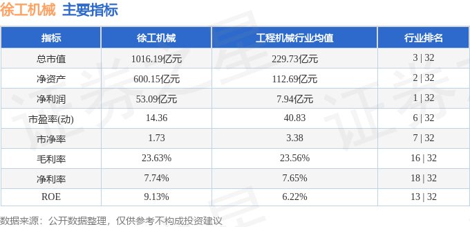 股票行情快报：徐工机械（000425）3月28日主力资金净卖出2594.13万元