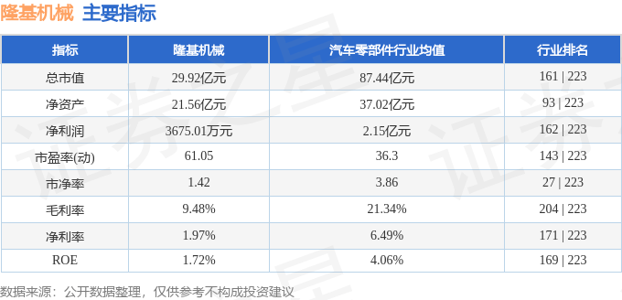 股票行情快报：隆基机械（002363）2月25日主力资金净卖出380.65万元
