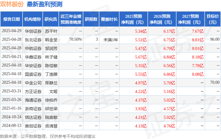 信达证券：给予双林股份买入评级