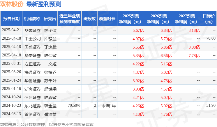 中航证券：首次覆盖双林股份给予买入评级
