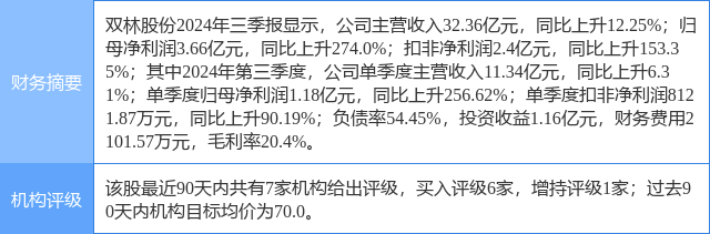 双林股份涨17.01%，华鑫证券一周前给出“买入”评级