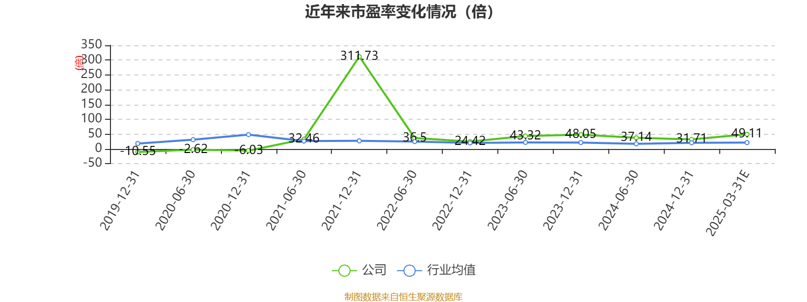双林股份：2024年净利4.92亿元 同比增长508.43%