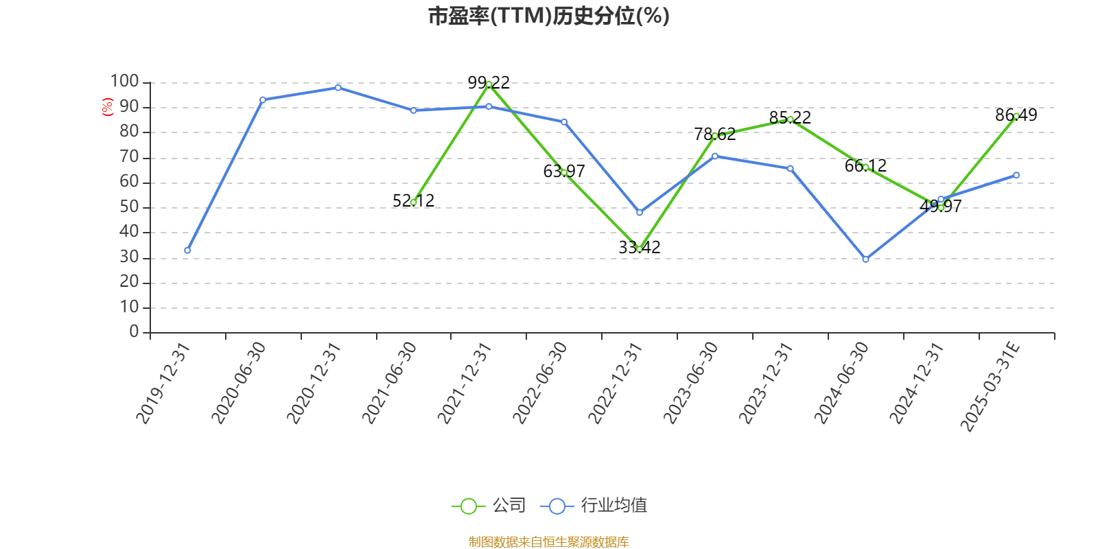 双林股份：2024年净利4.92亿元 同比增长508.43%