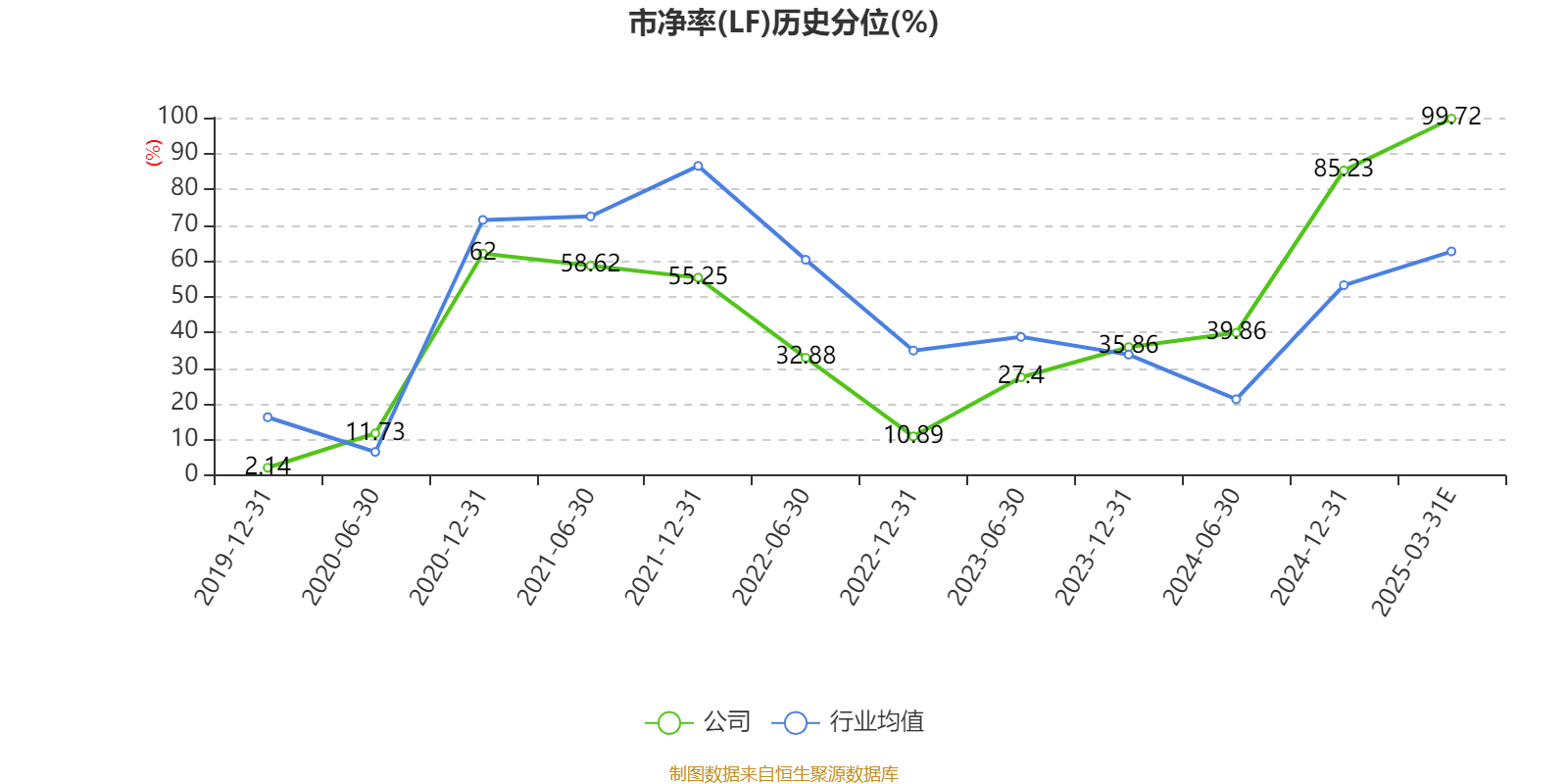双林股份：2024年净利4.92亿元 同比增长508.43%