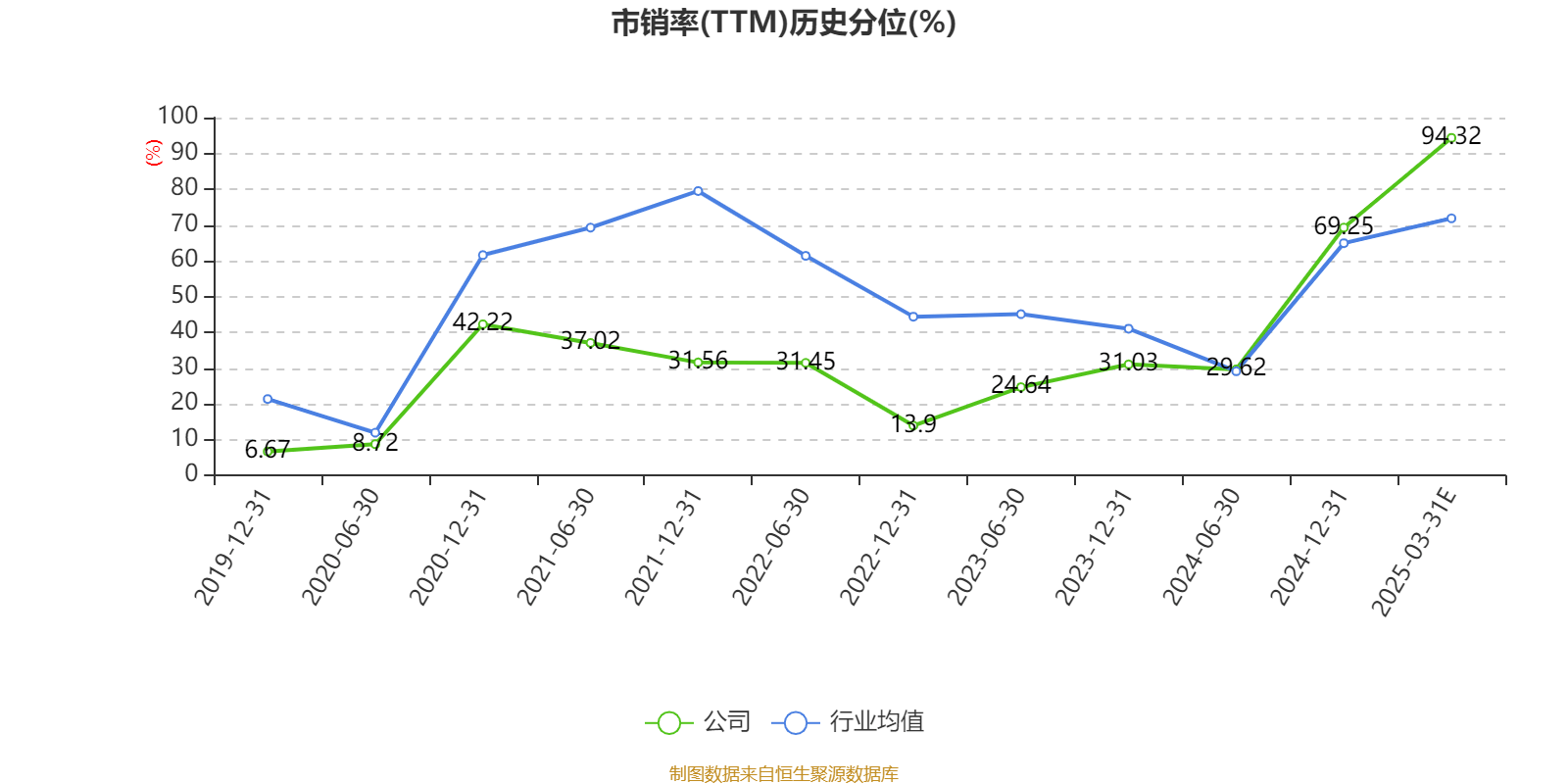 双林股份：2024年净利4.92亿元 同比增长508.43%