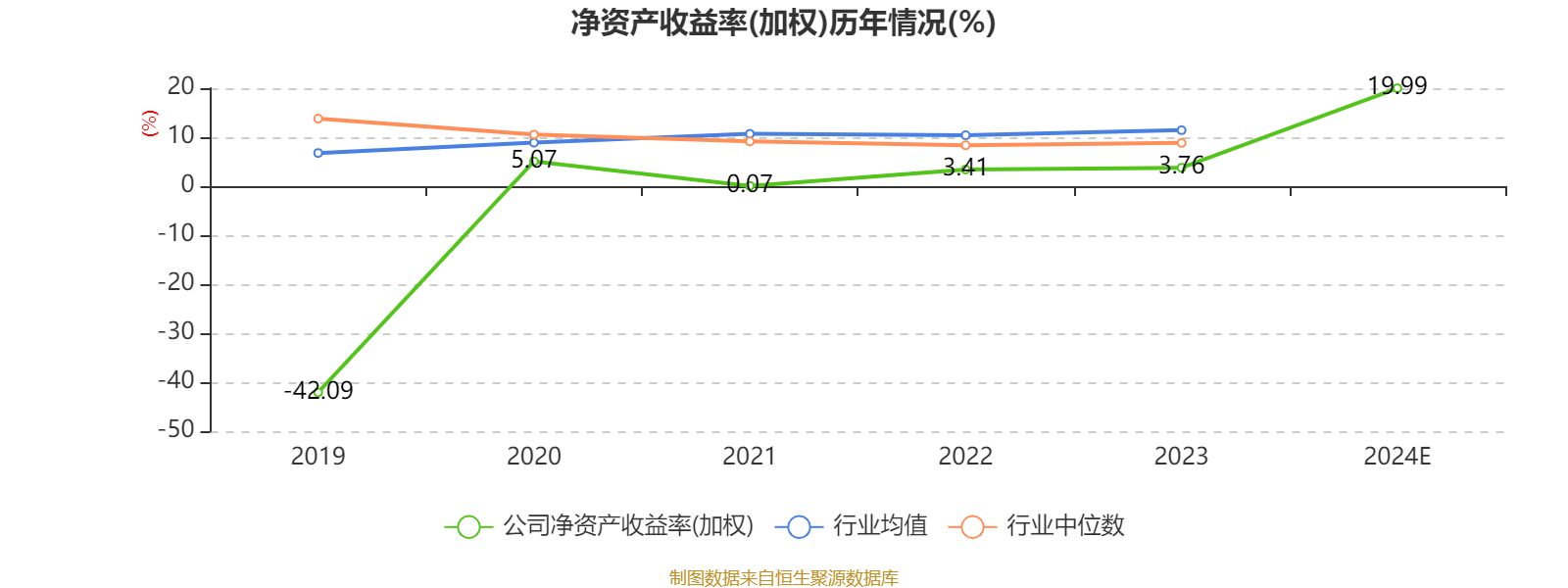 双林股份：2024年净利4.92亿元 同比增长508.43%