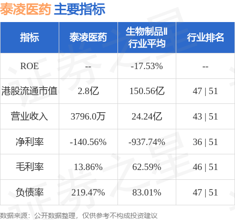 泰凌医药(01011.HK)股东将股票存入香港上海汇丰银行 存仓市值6080.59万港元