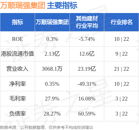 万顺瑞强集团(08427.HK)股东将股票存入英皇证券香港 存仓市值7193.95万港元