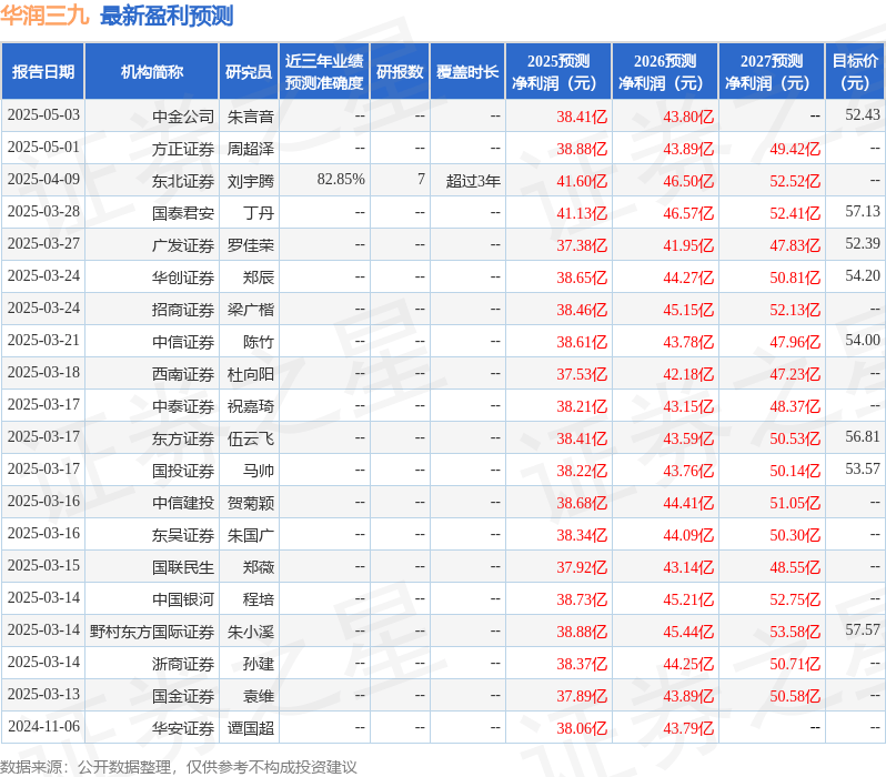 万联证券：给予华润三九买入评级