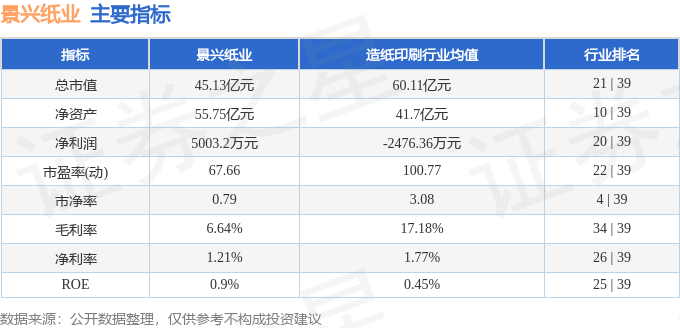 股票行情快报：景兴纸业（002067）4月21日主力资金净买入2122.42万元