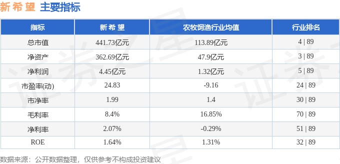 股票行情快报：新希望（000876）5月8日主力资金净卖出769.54万元