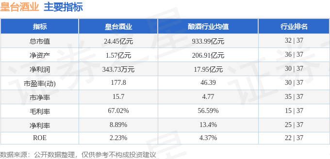 股票行情快报：皇台酒业（000995）6月6日主力资金净卖出99.34万元