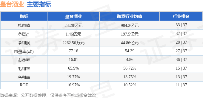 股票行情快报：皇台酒业（000995）4月15日主力资金净卖出467.86万元