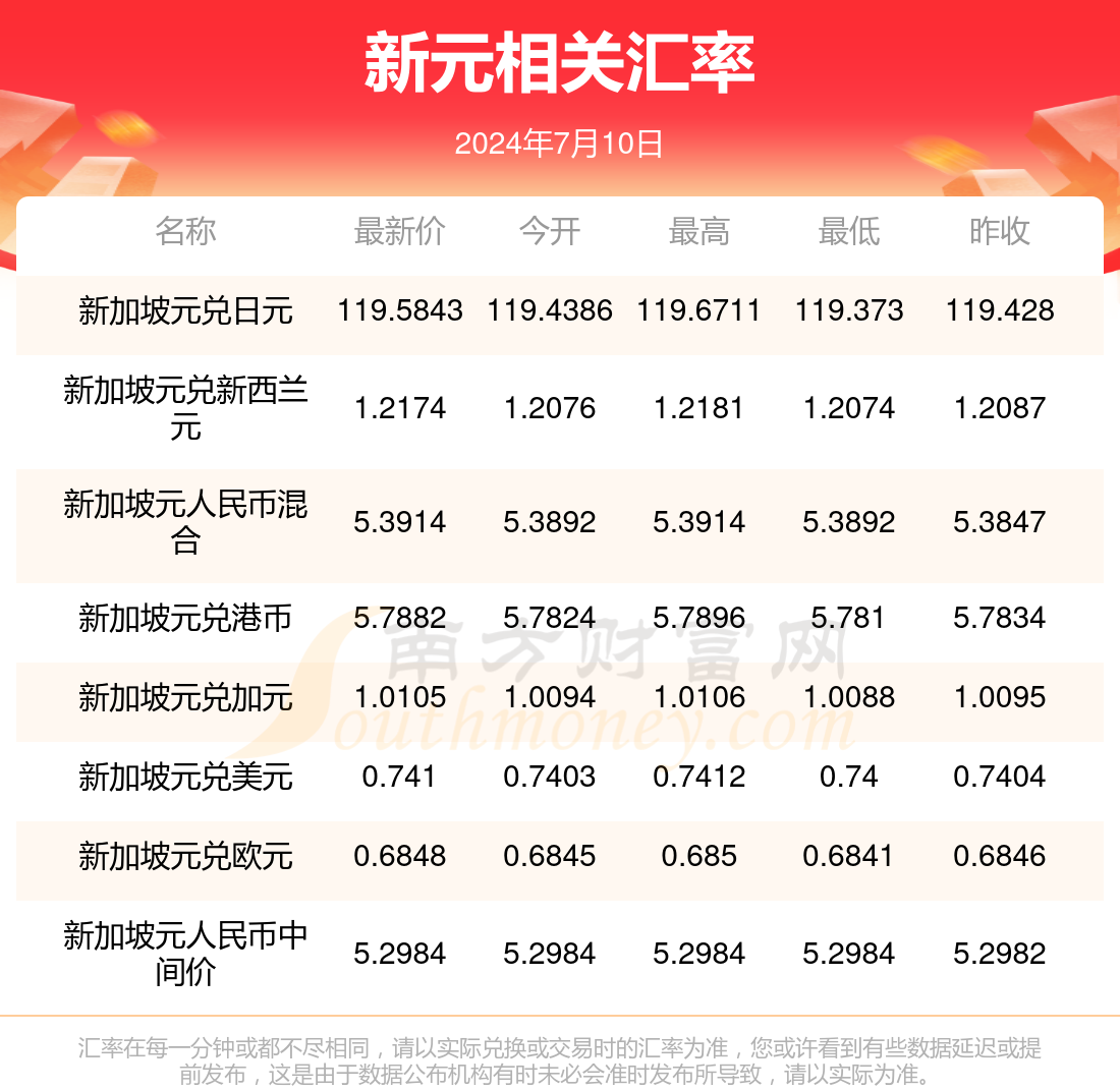 币新(币新交易所) 币新(币新交易所)