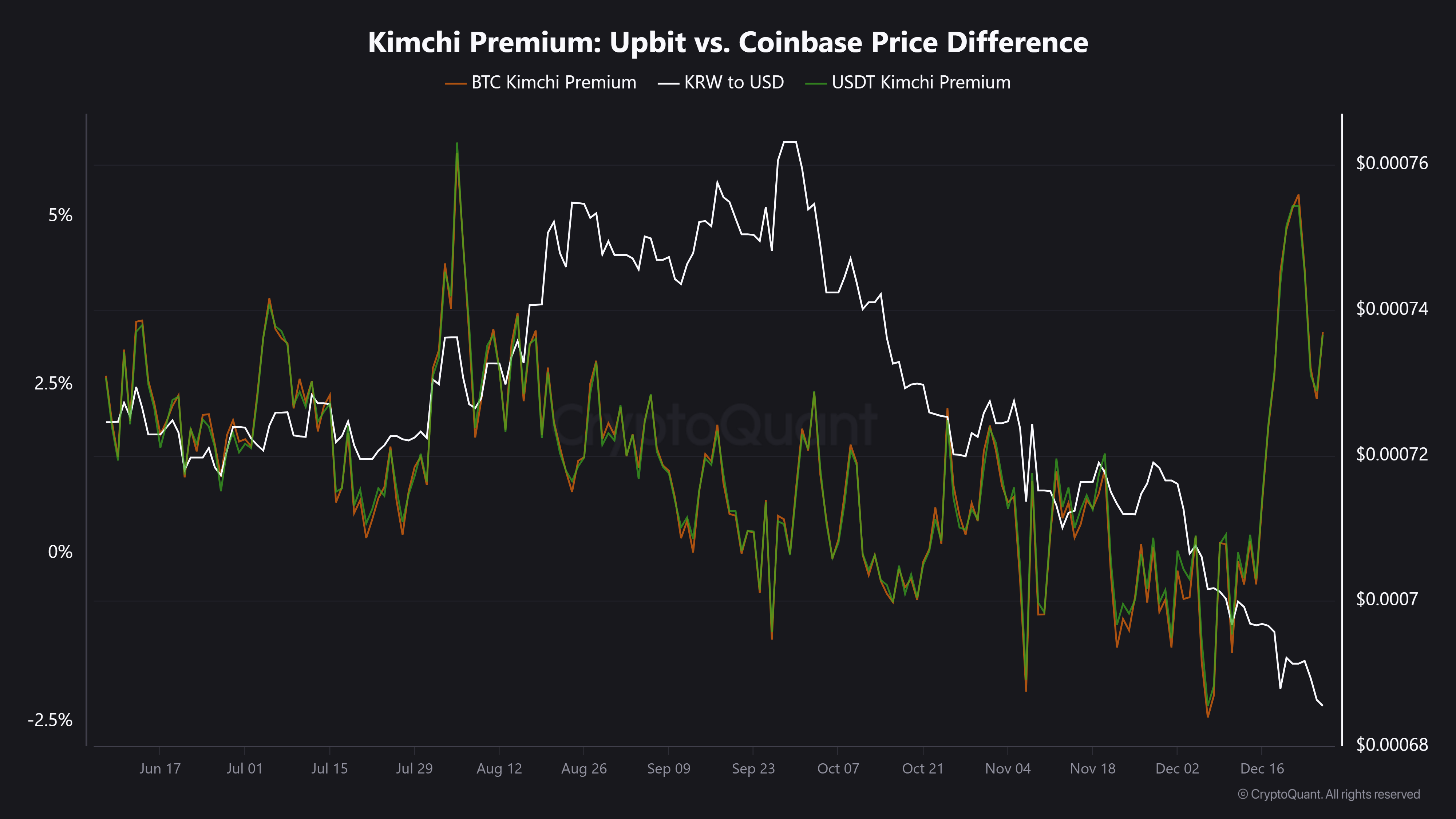 Upbit(币圈十大交易所app下载)