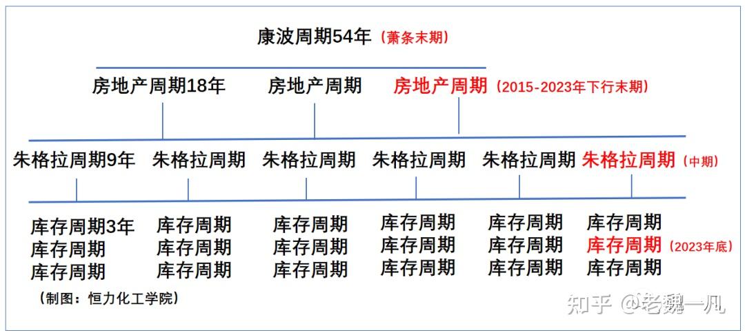 康波(康波经济周期)