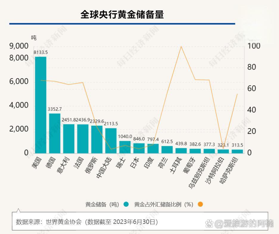 全球资产(全球资产大反攻) 全球资产(全球资产大反攻)